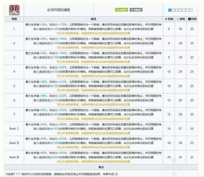 《明日方舟》乌尔比安值得抽吗 乌尔比安抽取建议