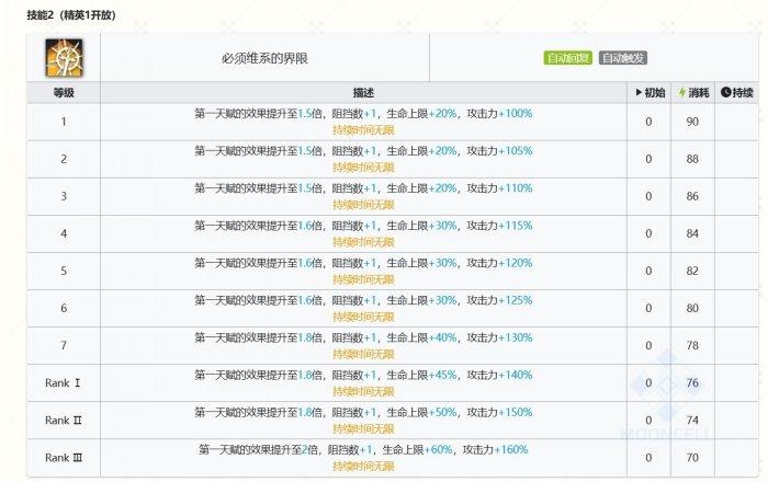 《明日方舟》乌尔比安值得抽吗 乌尔比安抽取建议