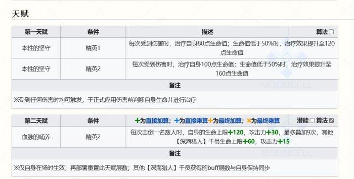 《明日方舟》乌尔比安值得抽吗 乌尔比安抽取建议